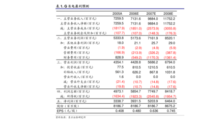 方正證券-依依股份(001206)深度報告 寵物衛(wèi)生用品第一股，小賽道有望迎來大發(fā)展